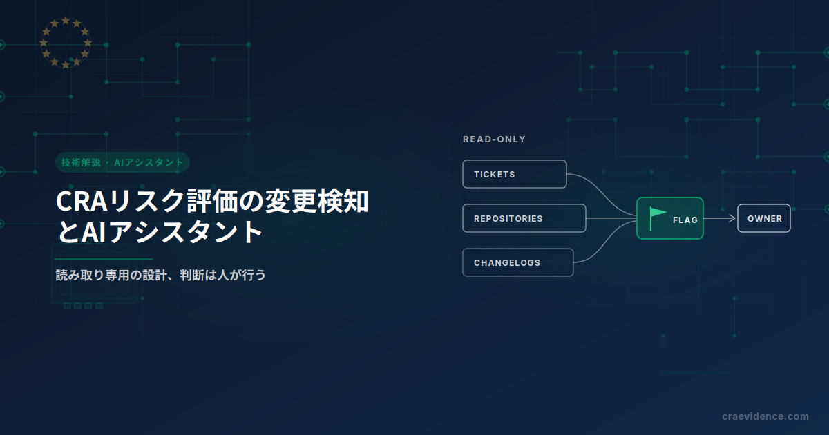 チケット、リポジトリ、変更履歴の3つの情報源が1つのフラグに集まり、担当者へ回される図