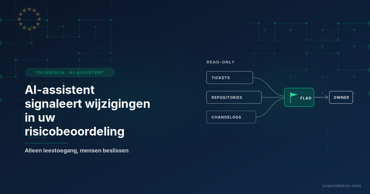 Tickets, repositories en changelogs voeden één signalering die naar de eigenaar gaat