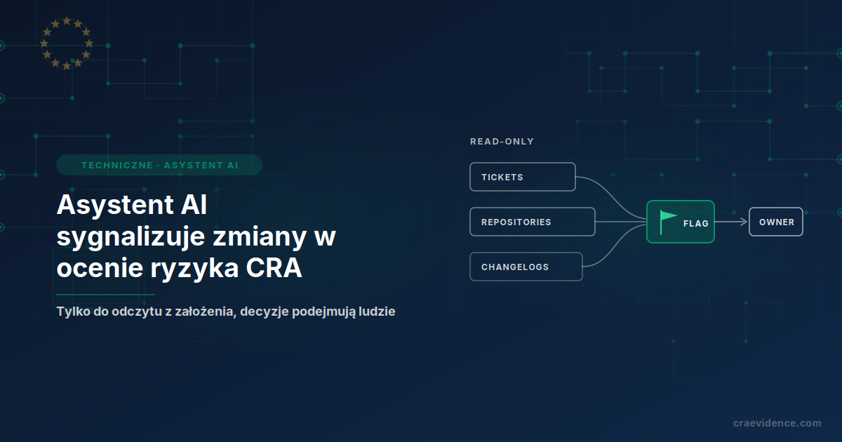 Zgłoszenia, repozytoria i listy zmian zasilają jedną flagę, którą kieruje się do właściciela