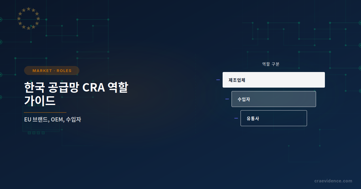 한국 부품·펌웨어 공급사가 EU 브랜드, 수입자, 유통사에 CRA 증빙을 넘기는 역할 분담 그림