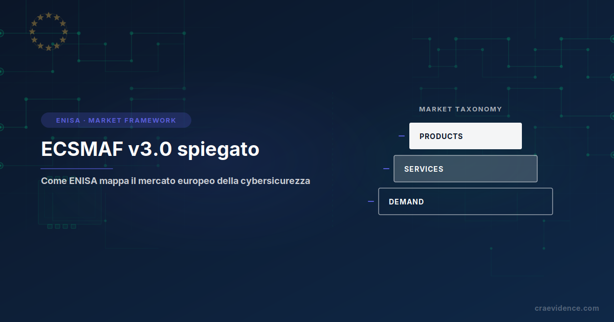 Anteprima del blog 'ECSMAF v3.0 spiegato' accanto a un diagramma di tassonomia di mercato impilato PRODUCTS / SERVICES / DEMAND