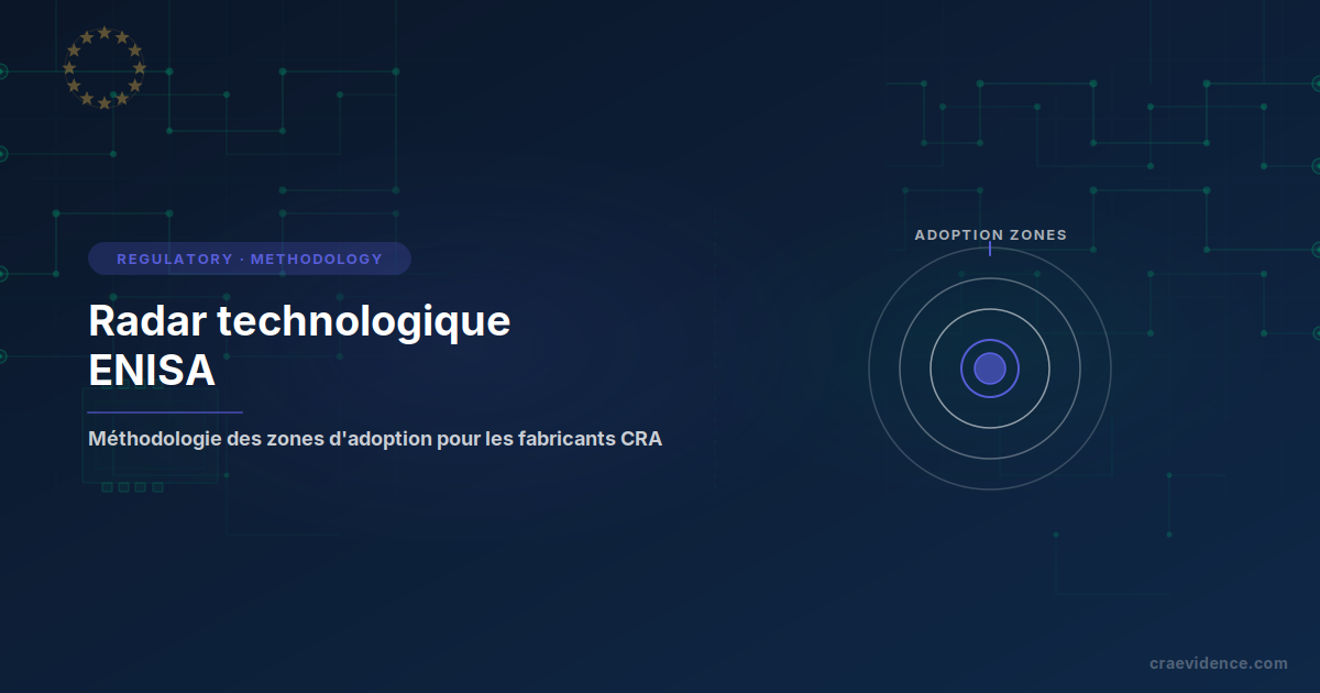 Carte d'aperçu de blog 'Radar technologique ENISA' à côté d'un diagramme d'anneaux concentriques étiqueté ADOPTION ZONES