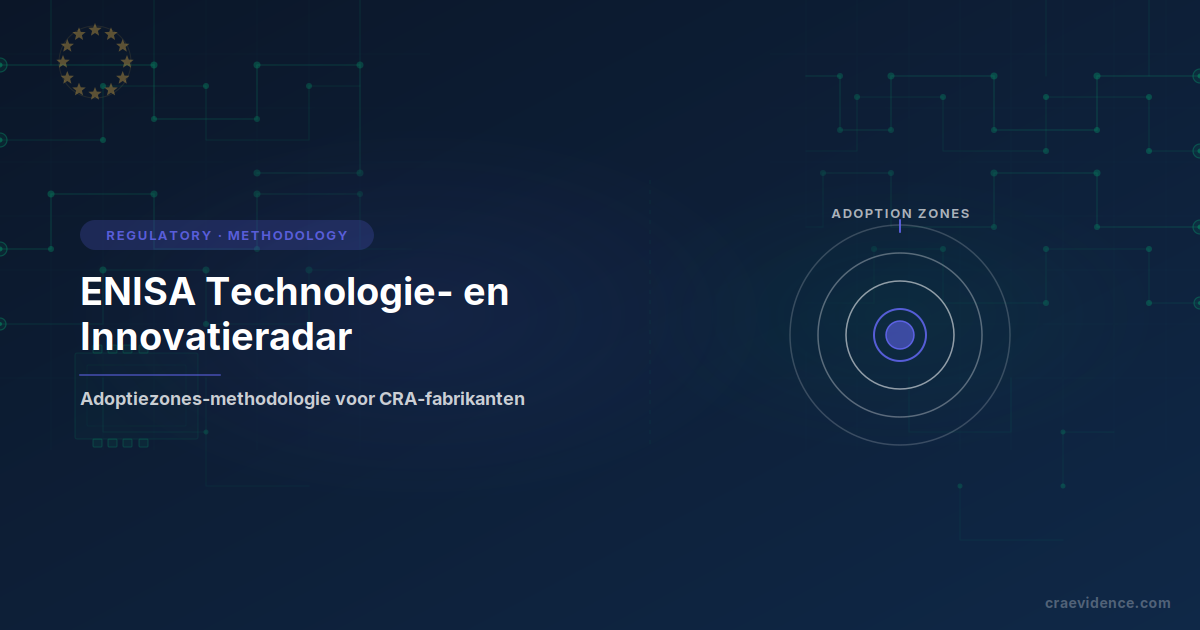 Blog-voorbeeldkaart 'ENISA Technologie- en Innovatieradar' naast een concentrische-ringen diagram met label ADOPTION ZONES
