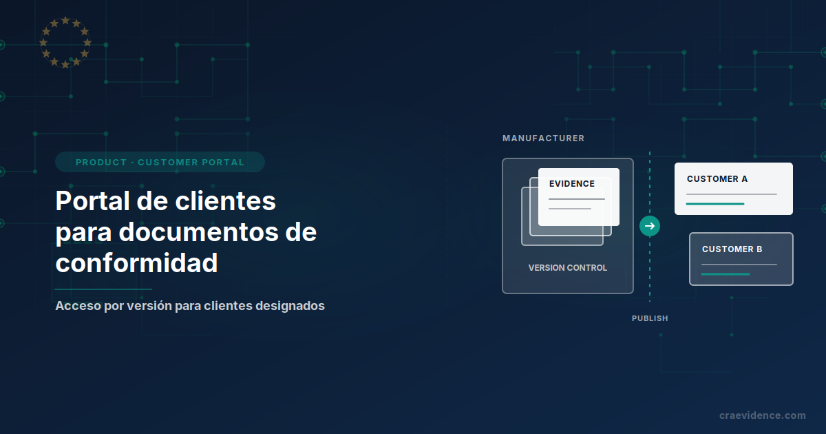 Documentos de producto controlados por el fabricante que pasan a portales de clientes independientes