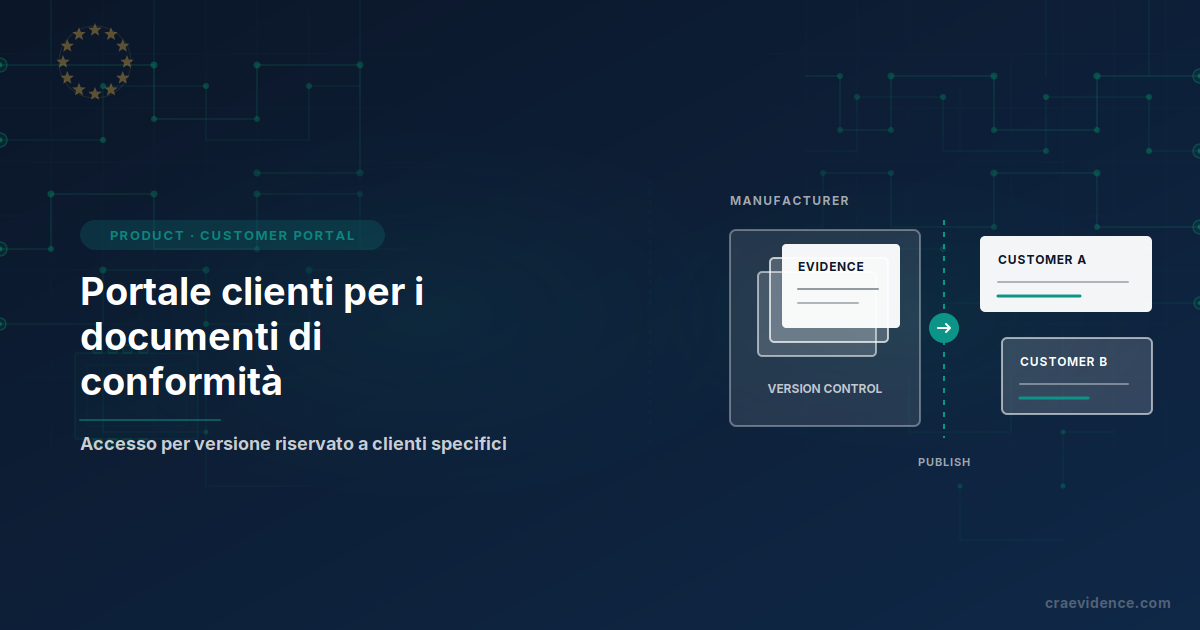 Documenti di prodotto controllati dal fabbricante che confluiscono in portali clienti separati