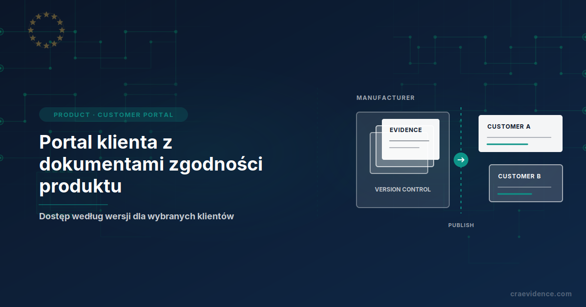 Kontrolowane przez producenta dokumenty produktu trafiające do oddzielnych portali klientów
