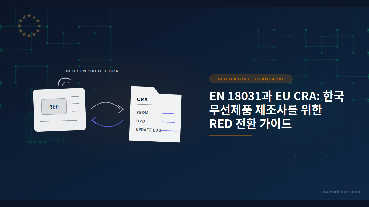 RED와 EN 18031 증빙을 CRA 기술 문서로 연결하는 한국 무선제품 제조사용 이미지