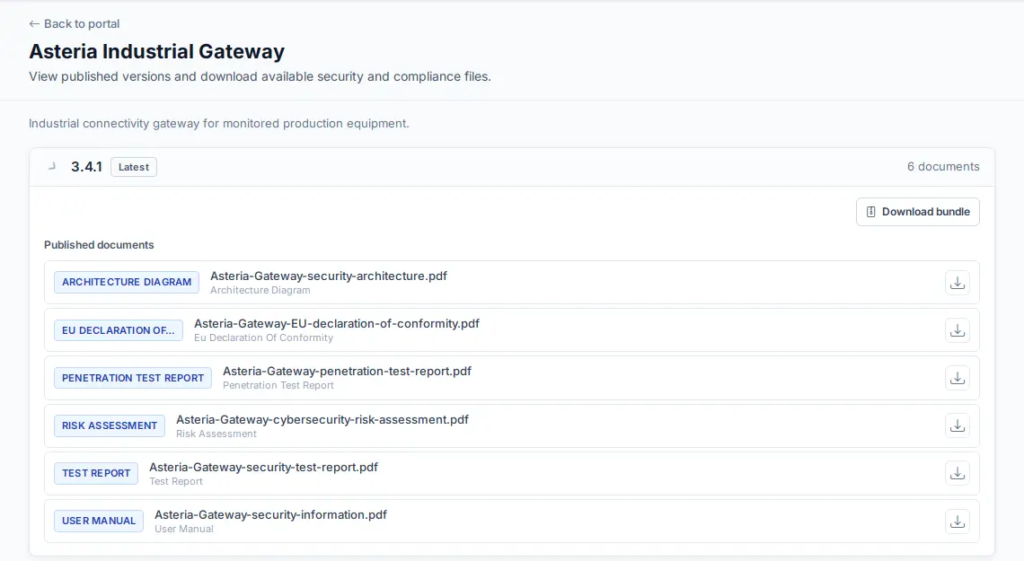 Customer Portal version showing six published documents including a declaration, risk assessment, test reports, and architecture material