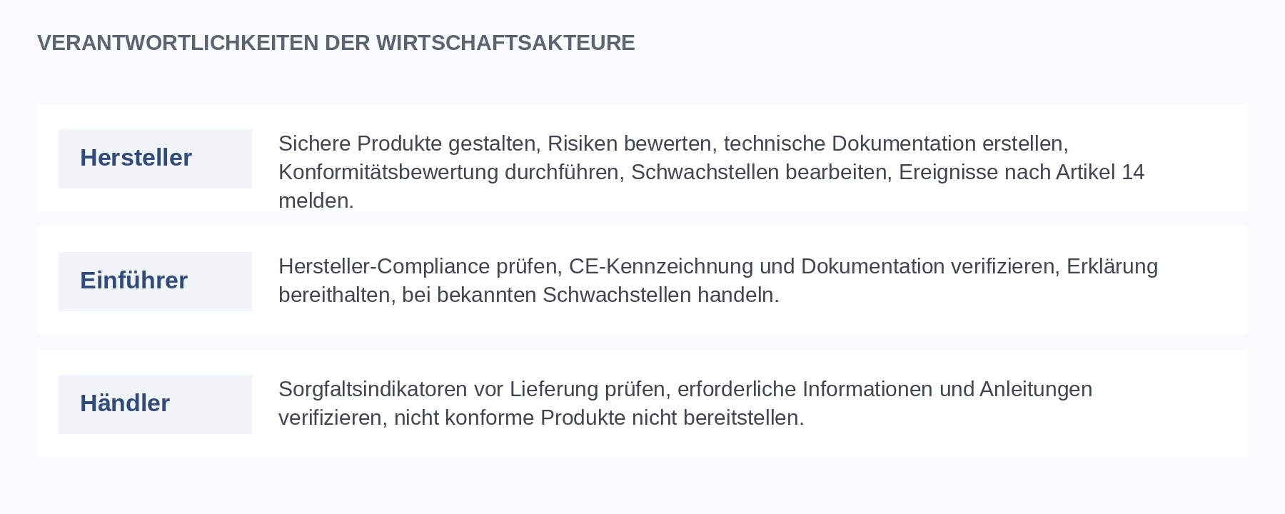 Verantwortlichkeiten der Wirtschaftsakteure