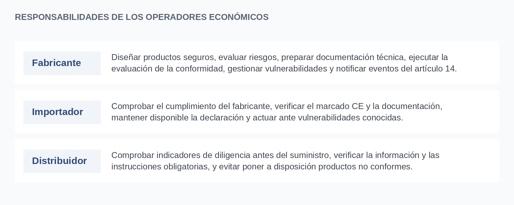 Responsabilidades de los operadores económicos