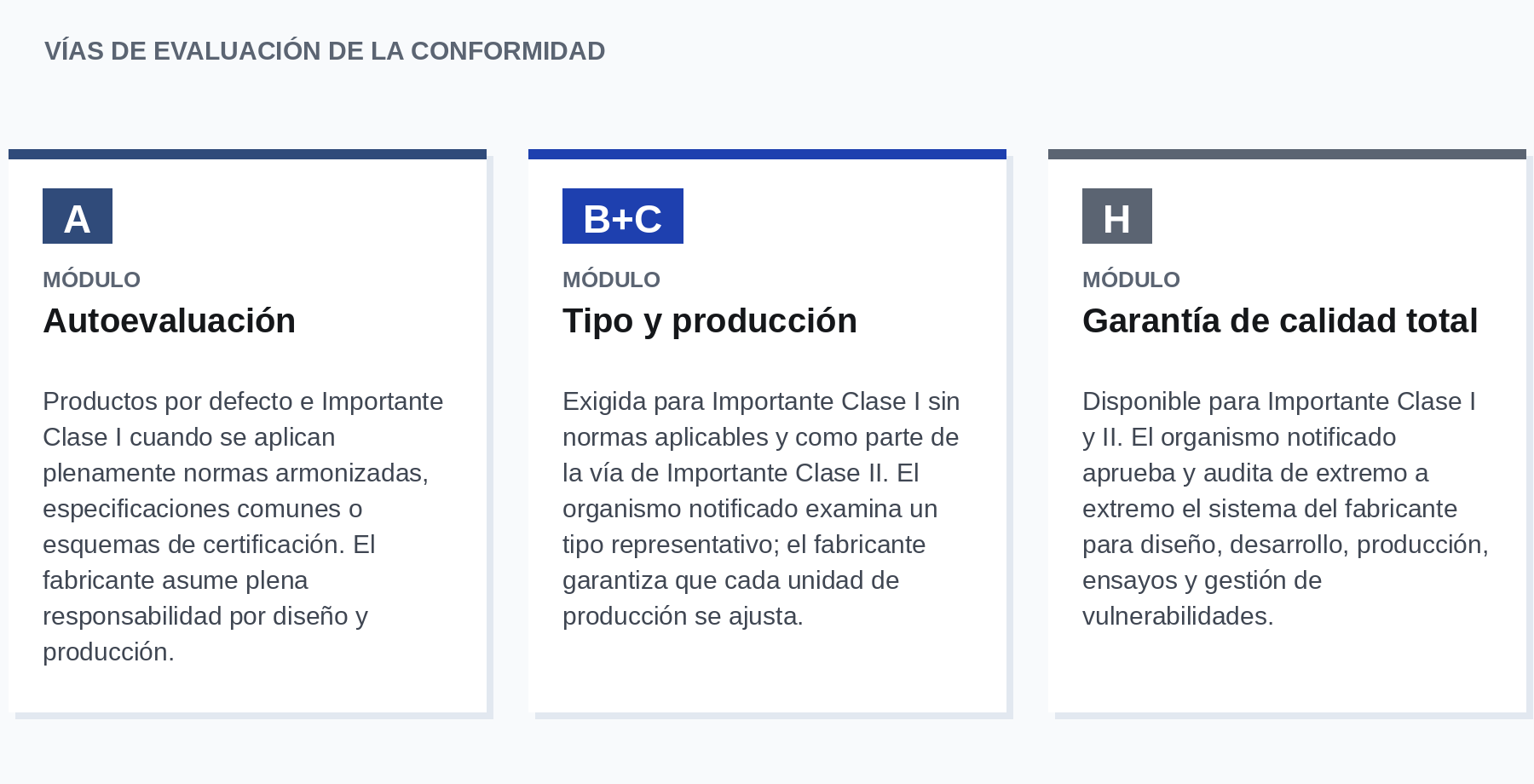 Vías de evaluación de la conformidad