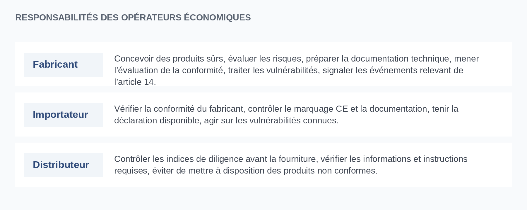 Responsabilités des opérateurs économiques