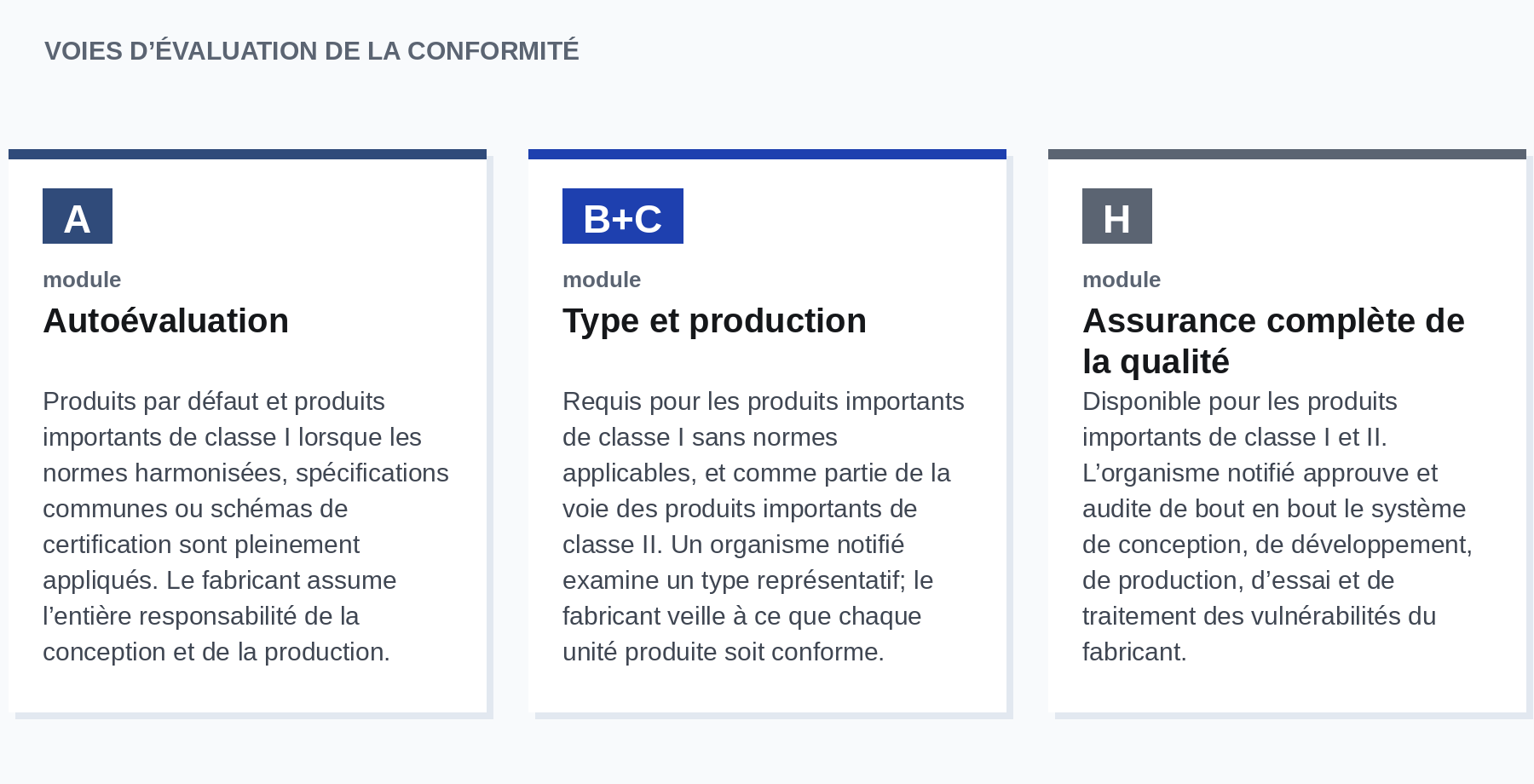 Voies d’évaluation de la conformité