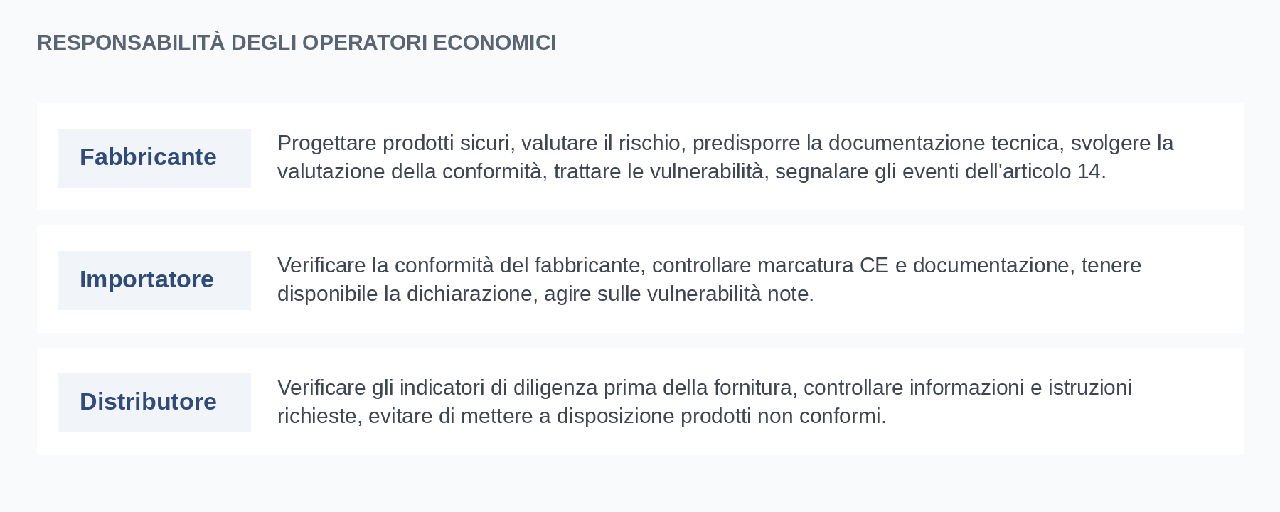 Responsabilità degli operatori economici