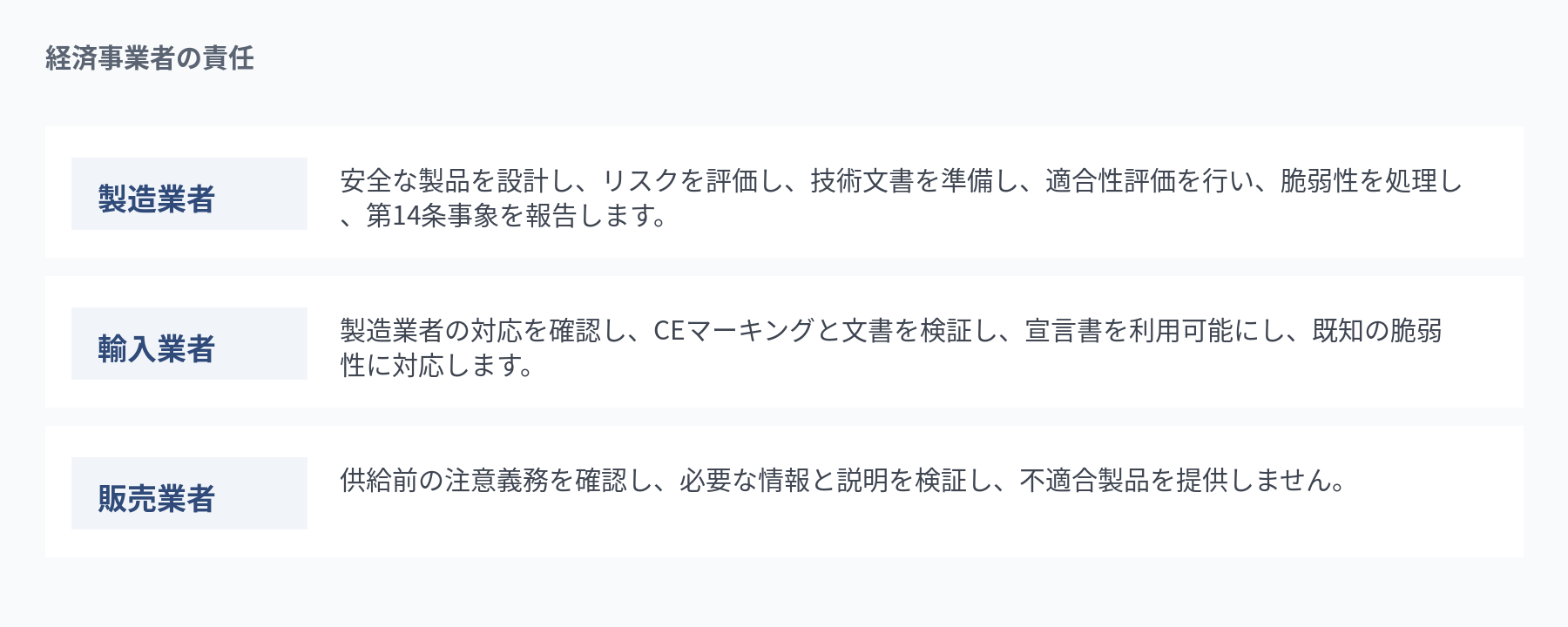 経済事業者の責任