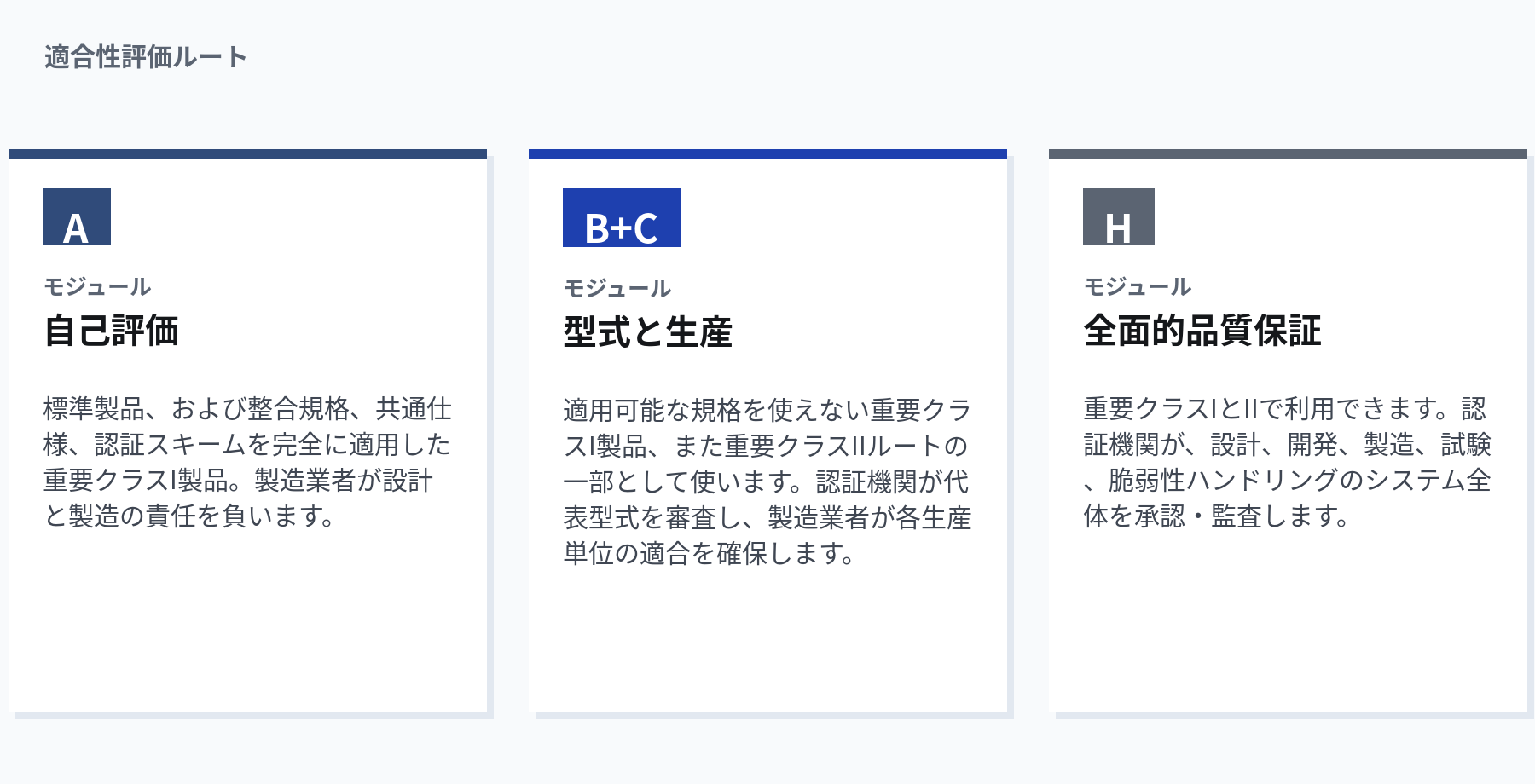 適合性評価ルート
