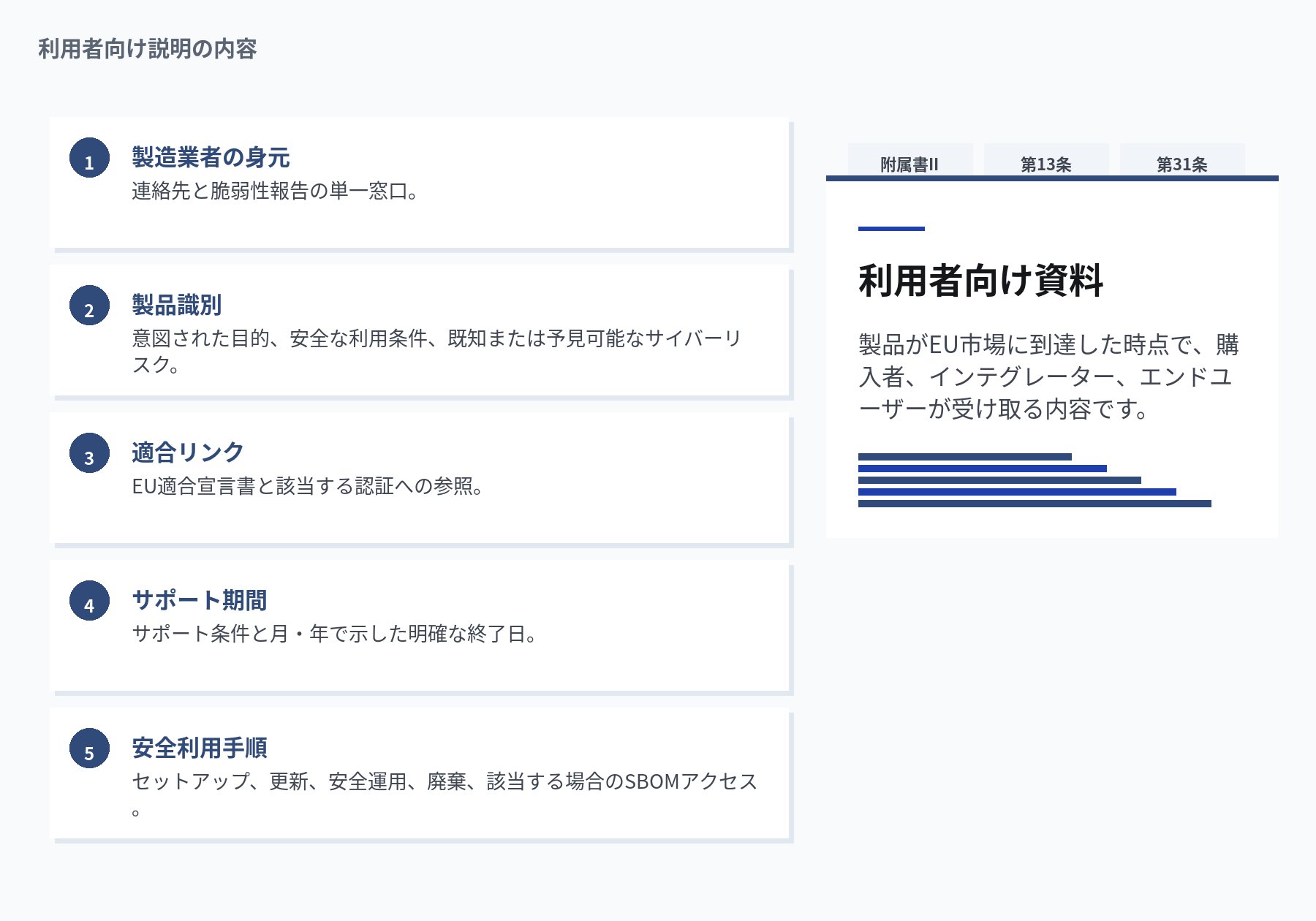 利用者向け説明の内容