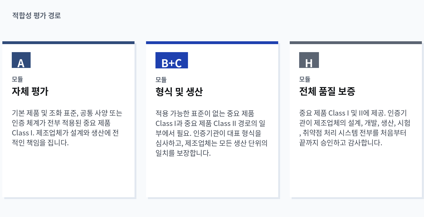 적합성 평가 경로
