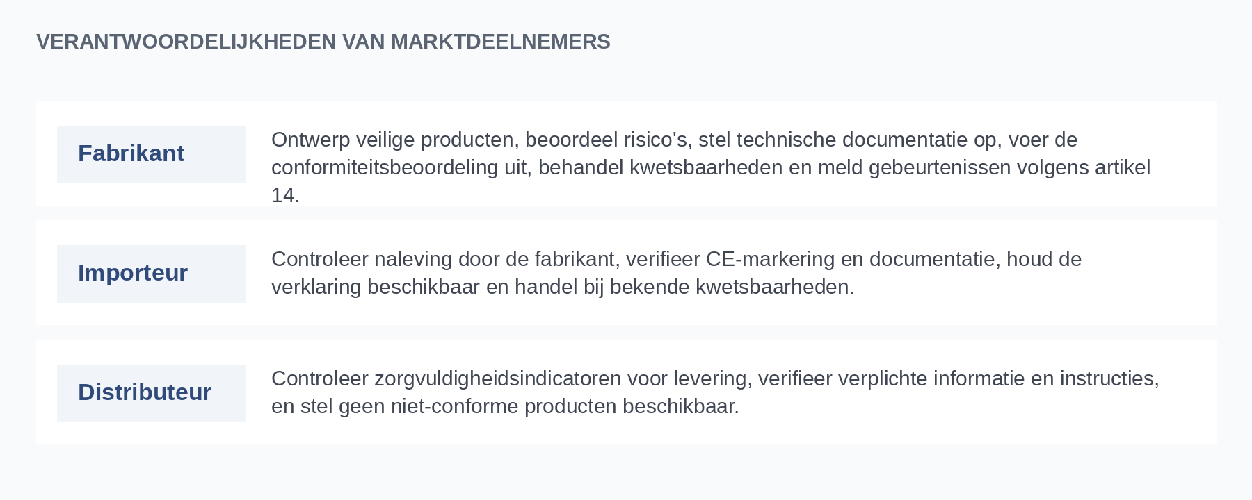 Verantwoordelijkheden van marktdeelnemers