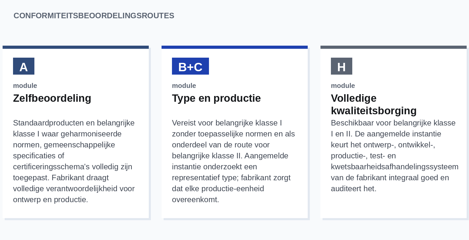 Conformiteitsbeoordelingsroutes