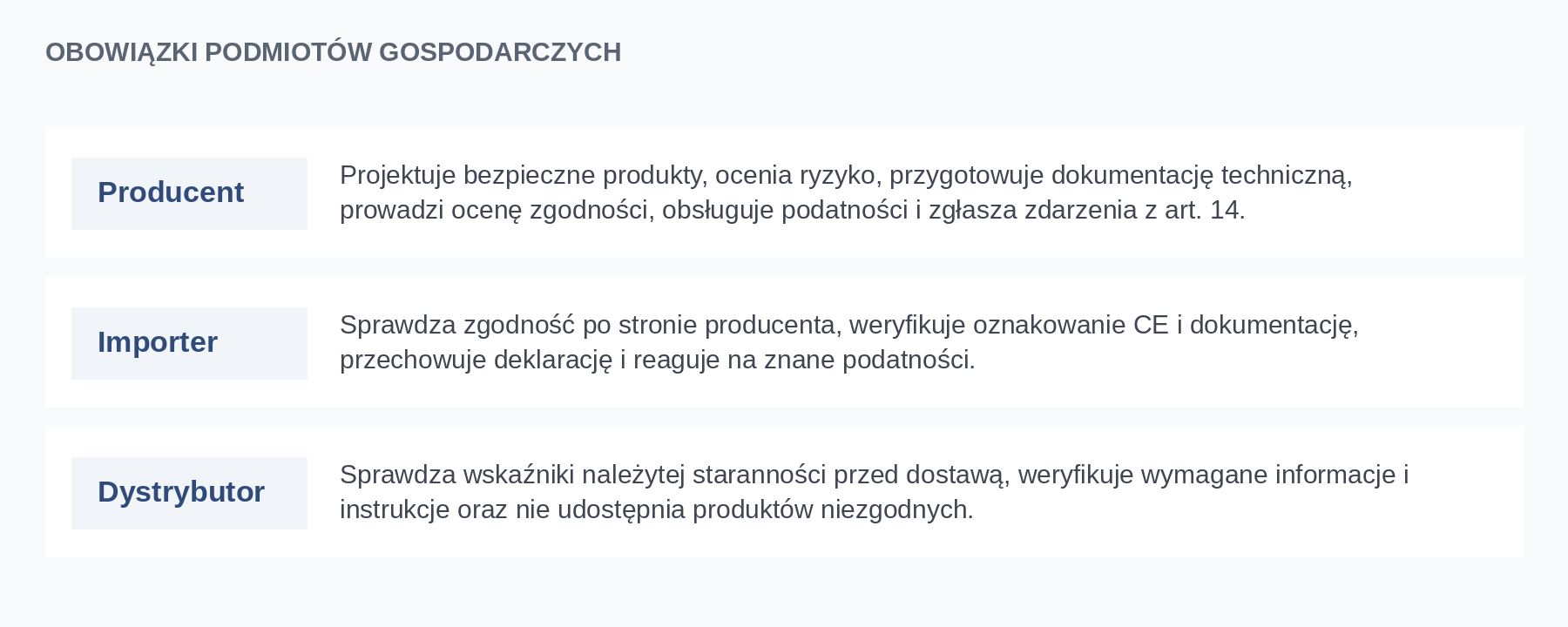 Obowiązki podmiotów gospodarczych