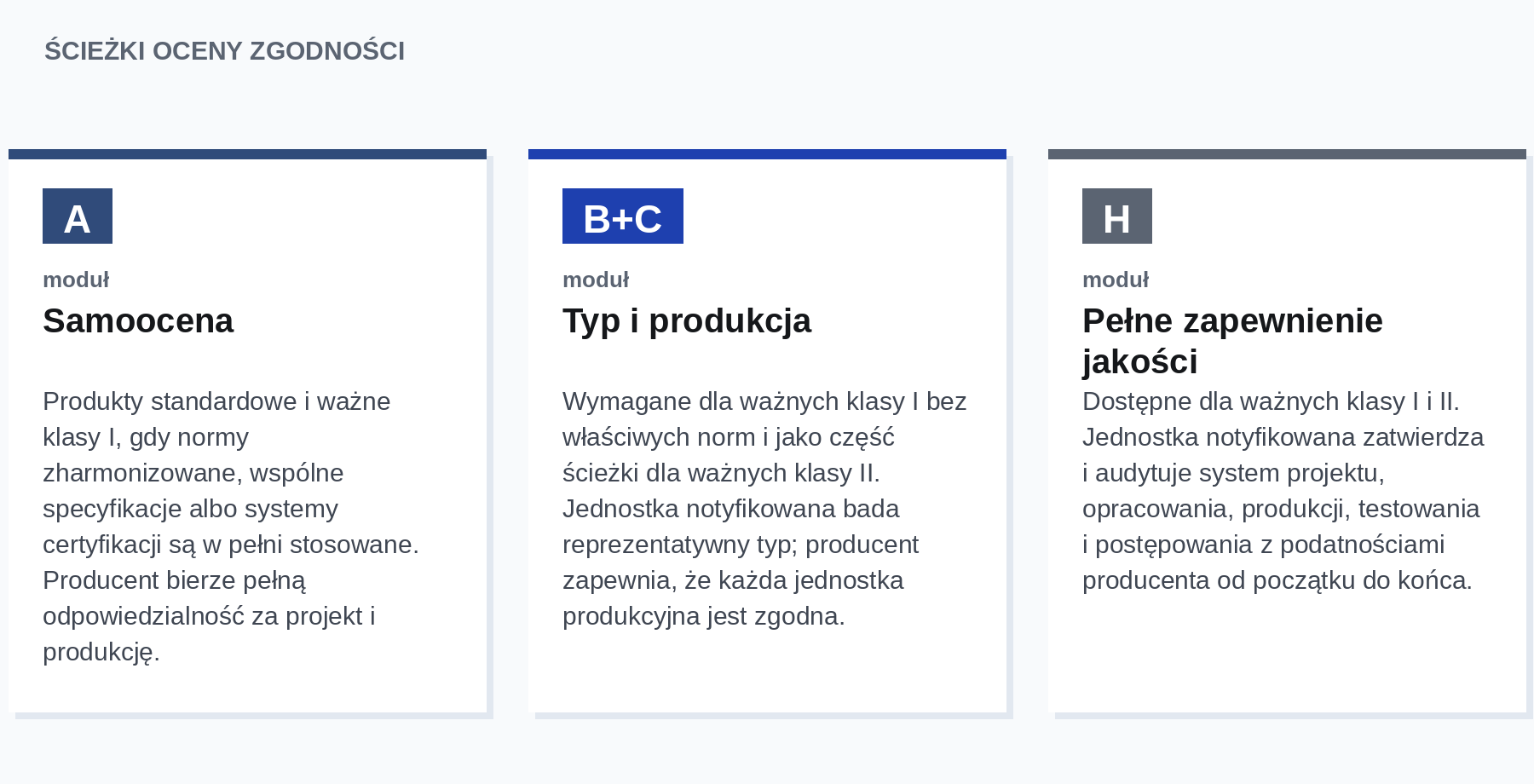 Ścieżki oceny zgodności