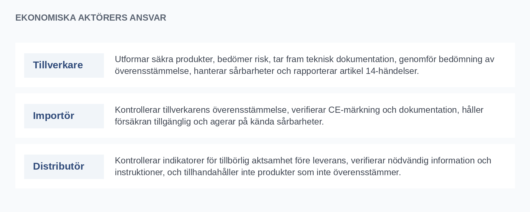 Ekonomiska aktörers ansvar