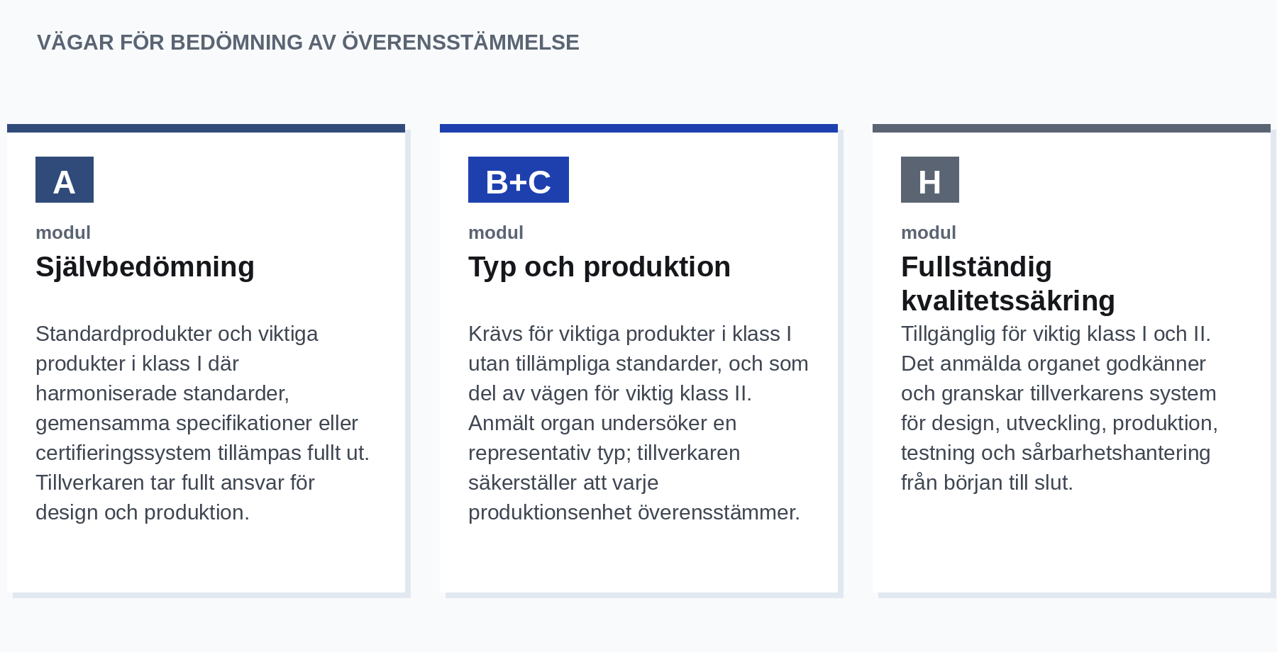 Vägar för bedömning av överensstämmelse