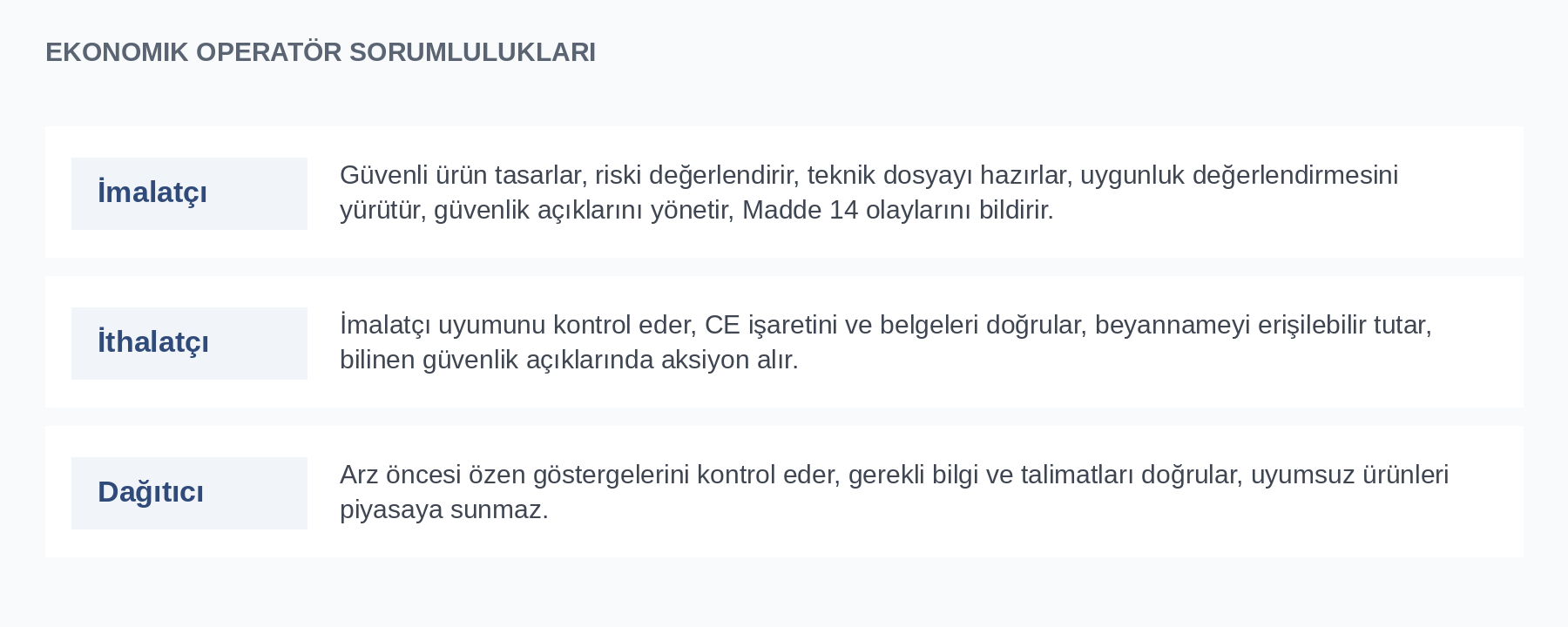 Ekonomik operatör sorumlulukları