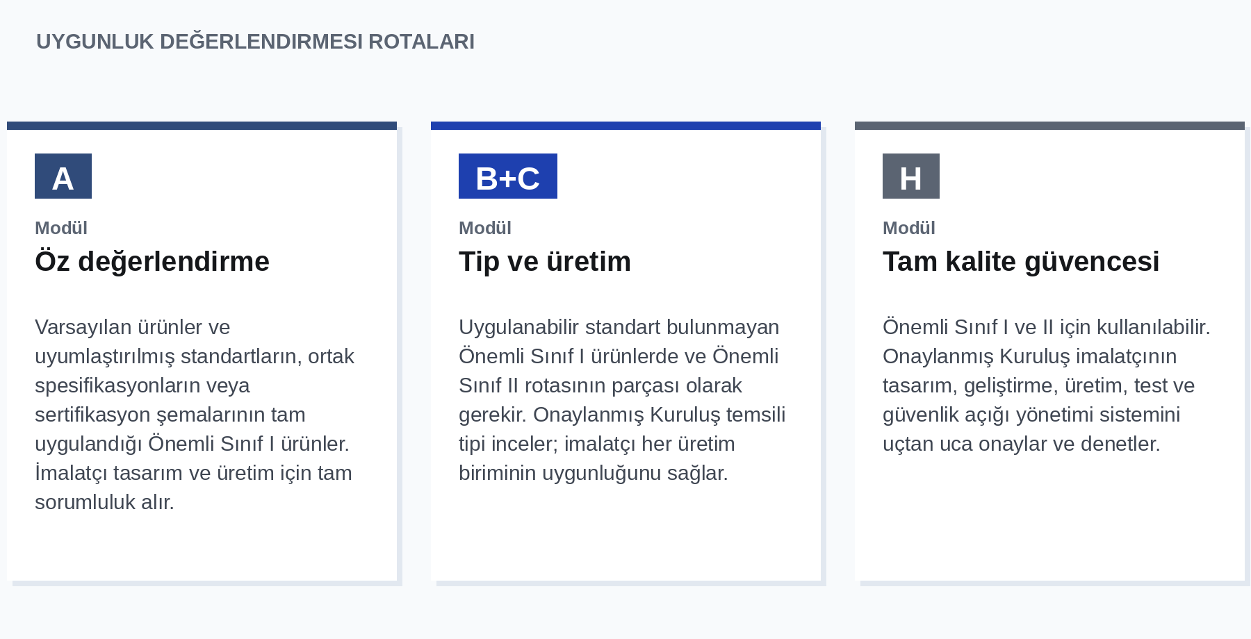 Uygunluk değerlendirmesi rotaları