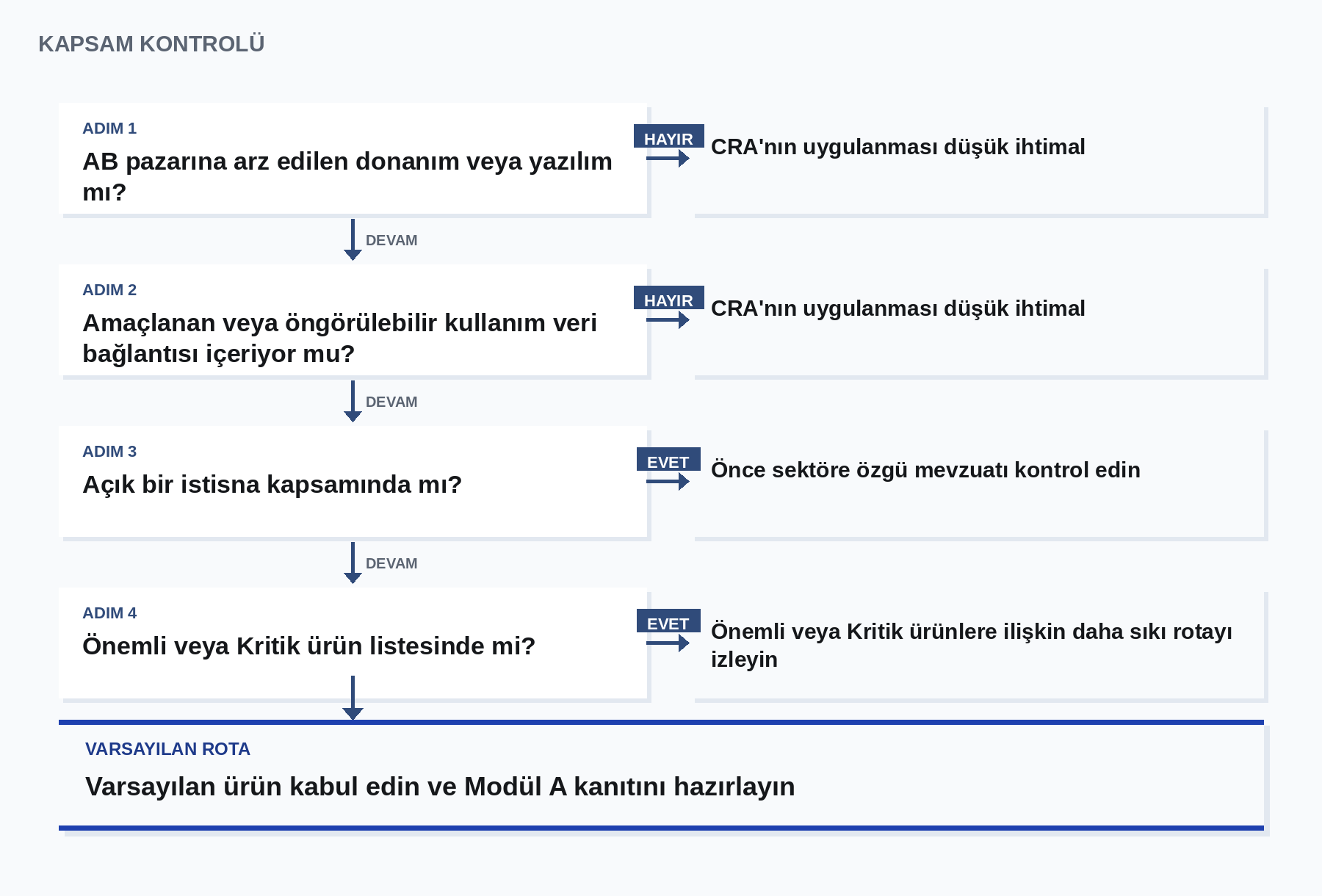 Kapsam kontrolü