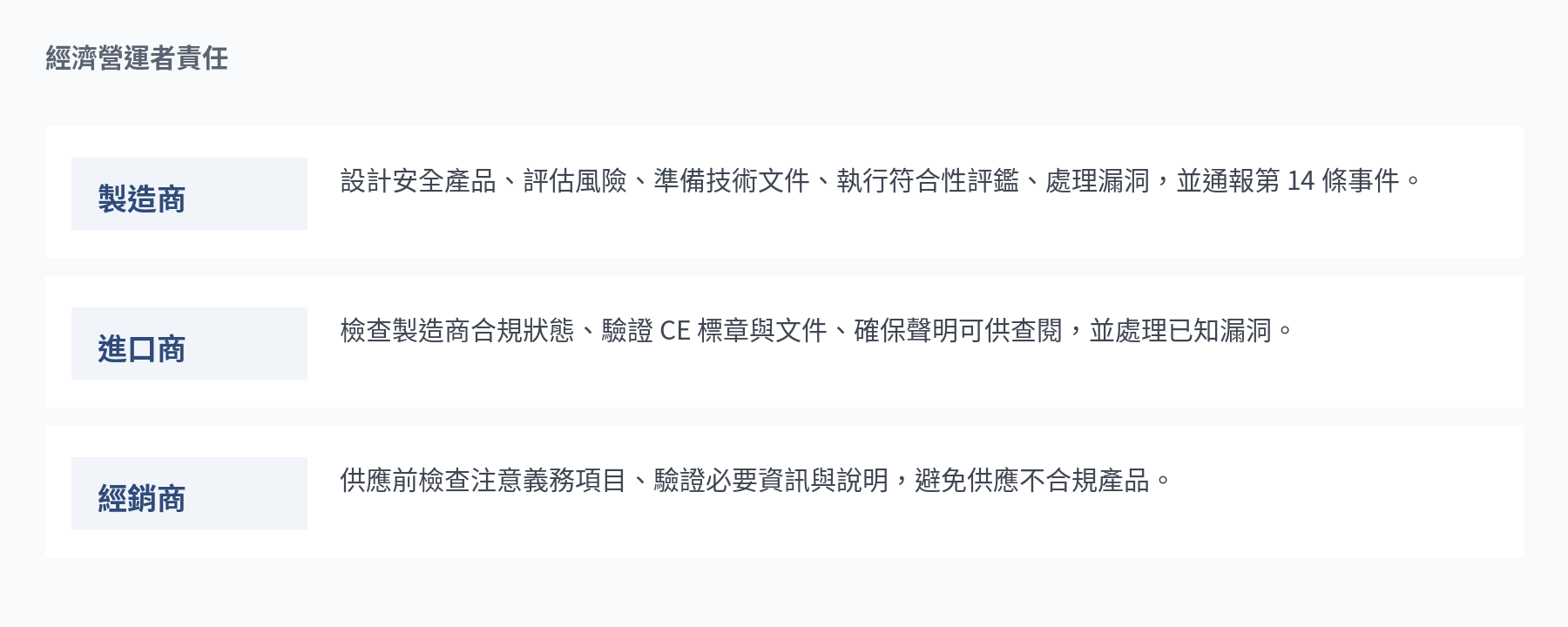 經濟營運者責任