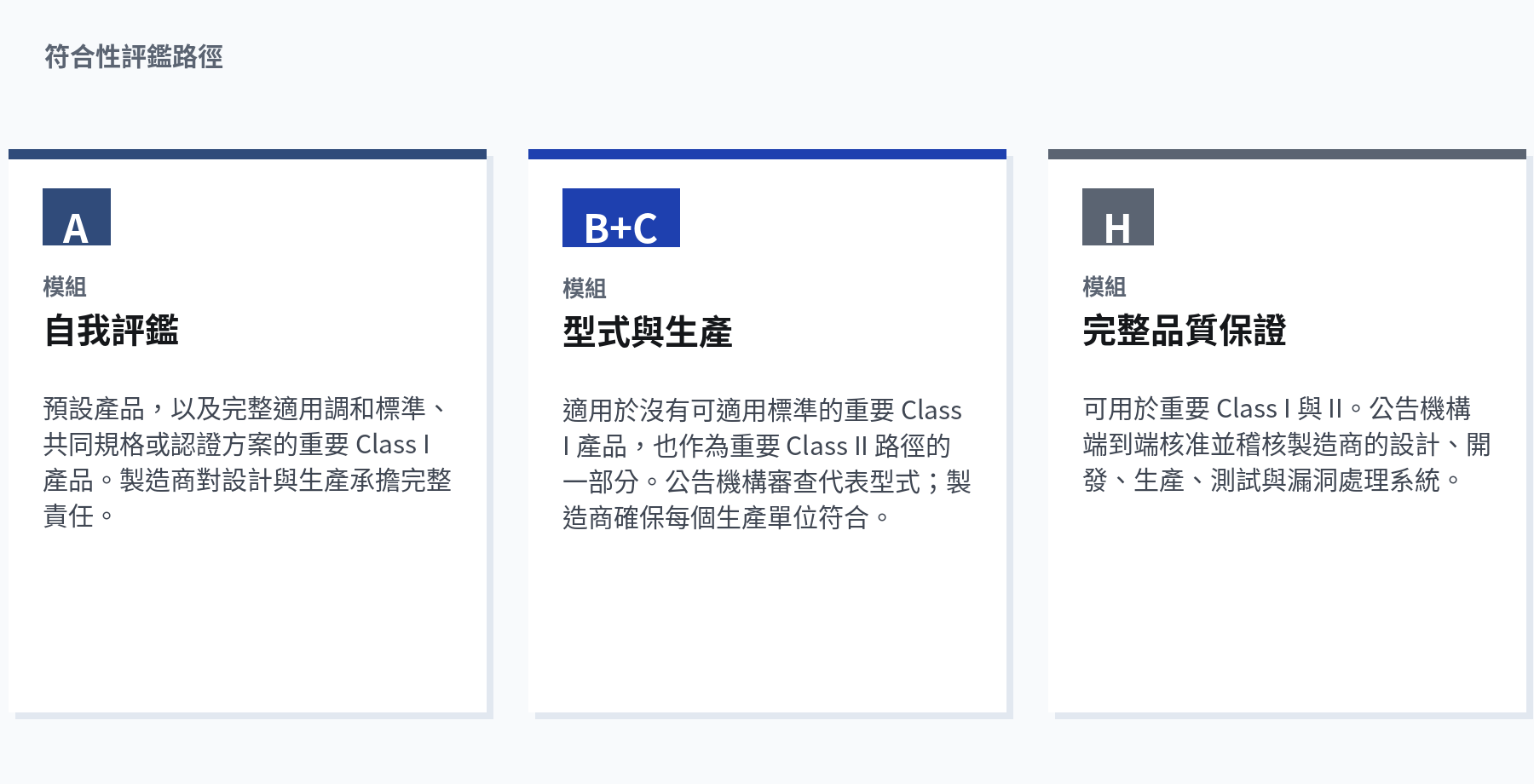 符合性評鑑路徑